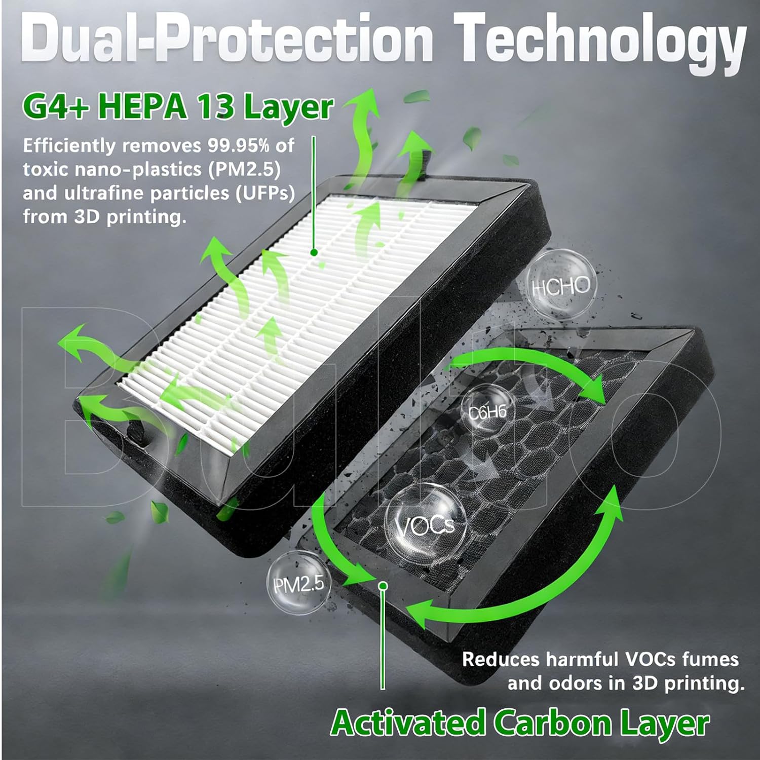 2Pcs HEPA 13 & Activated Carbon P2S Air Filter for Bambu Lab P2S External Exhaust Fan – 3D Printer P2S Filter Replacement, Dual-Layer Filtration for VOCs, UFP & Odor Control, Bamboo P2S Accessories